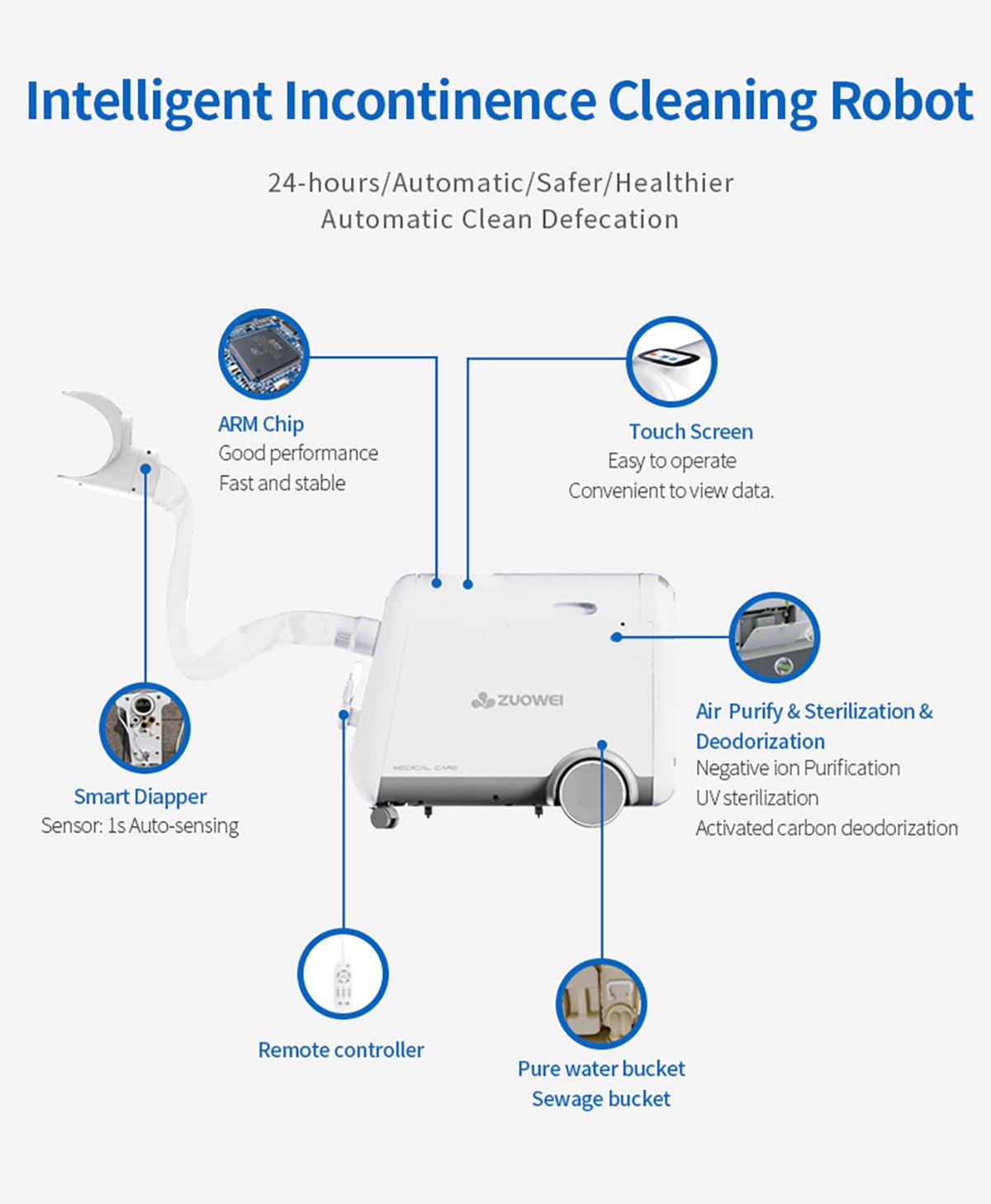 ZW279 Pro Intelligent Incontinence Cleaning Robot
